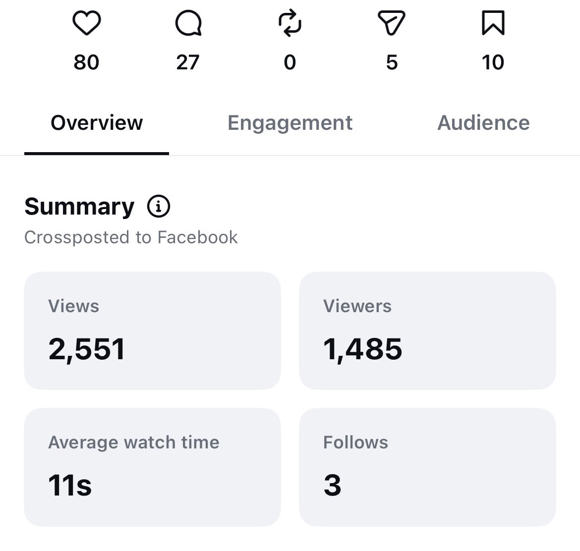 Instagram Reel insights screenshot showing 2,551 views, 80 likes, 27 comments, 0 reposts, 5 sends, 10 saves, and 3 follows