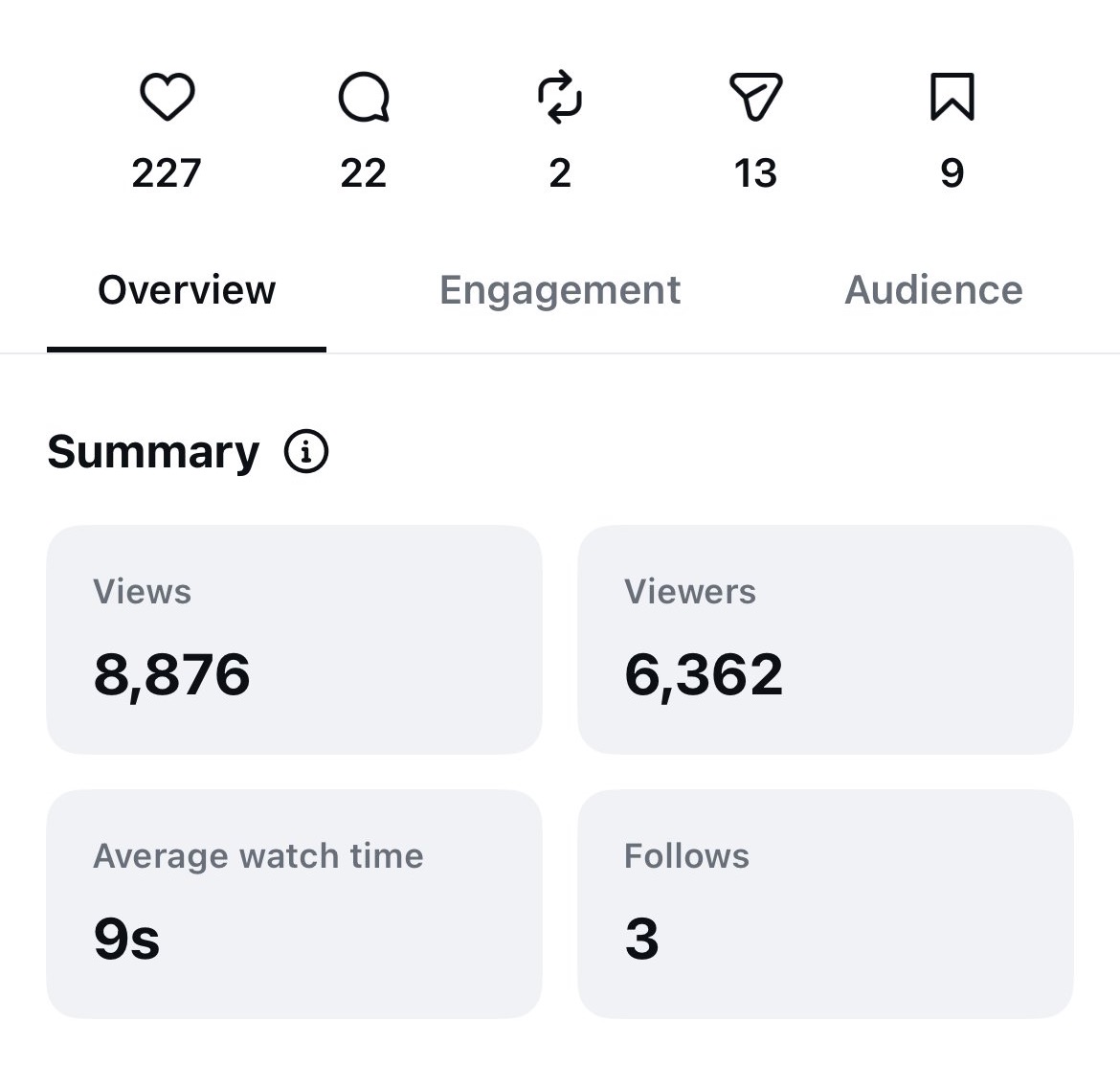 Instagram Reel insights screenshot showing 8,876 views, 227 likes, 22 comments, 2 reposts, 13 sends, 9 saves, and 3 follows
